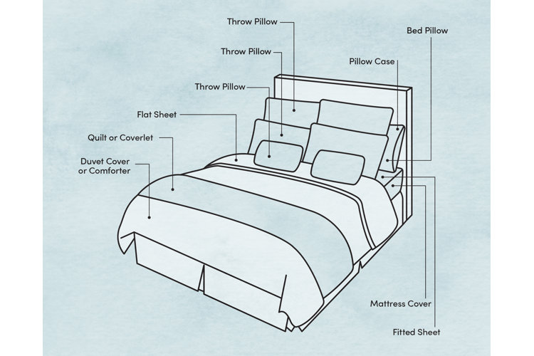 bed part under mattress